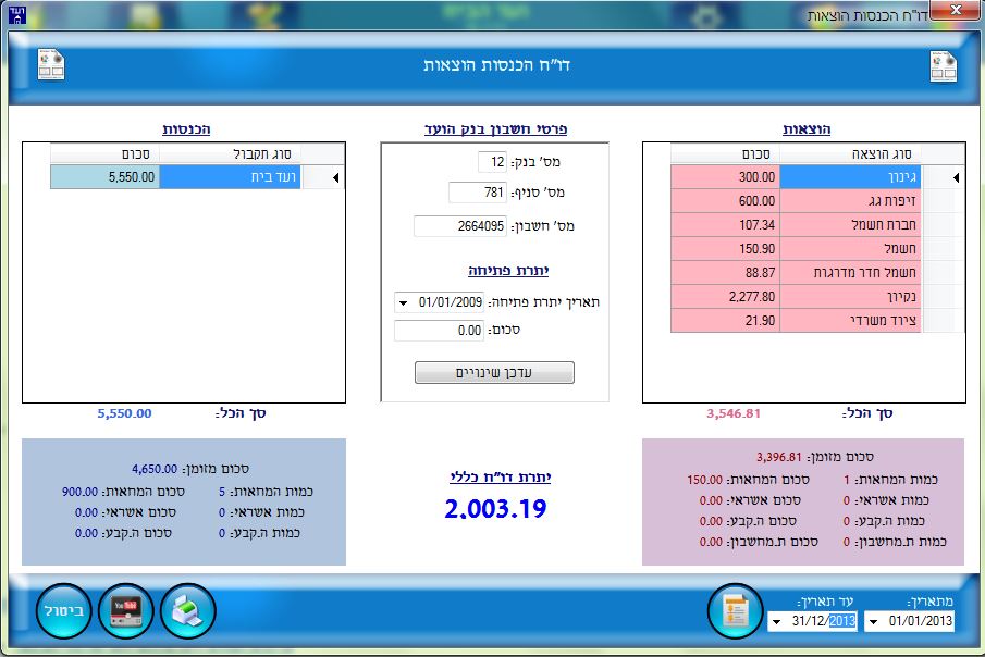 עשה זאת בעצמך - תחזוקת הבית | תוכנה לניהול ועד הבית 