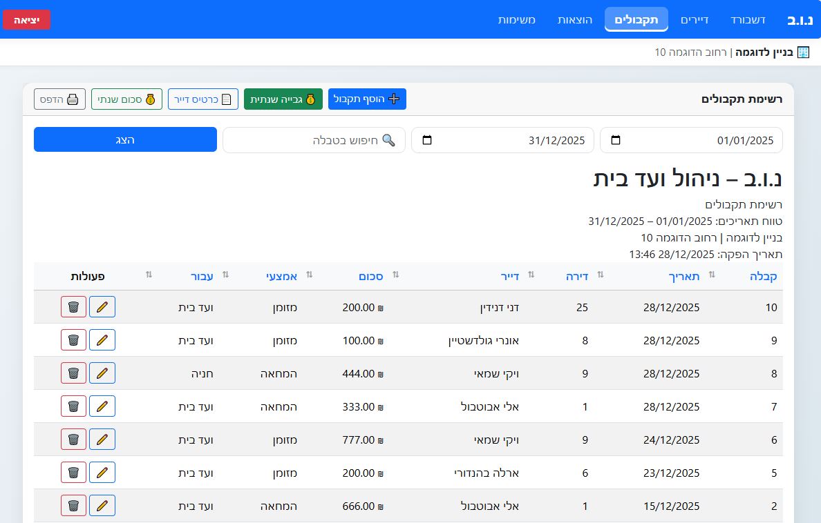 עשה זאת בעצמך - תחזוקת הבית | תוכנה לניהול ועד הבית 