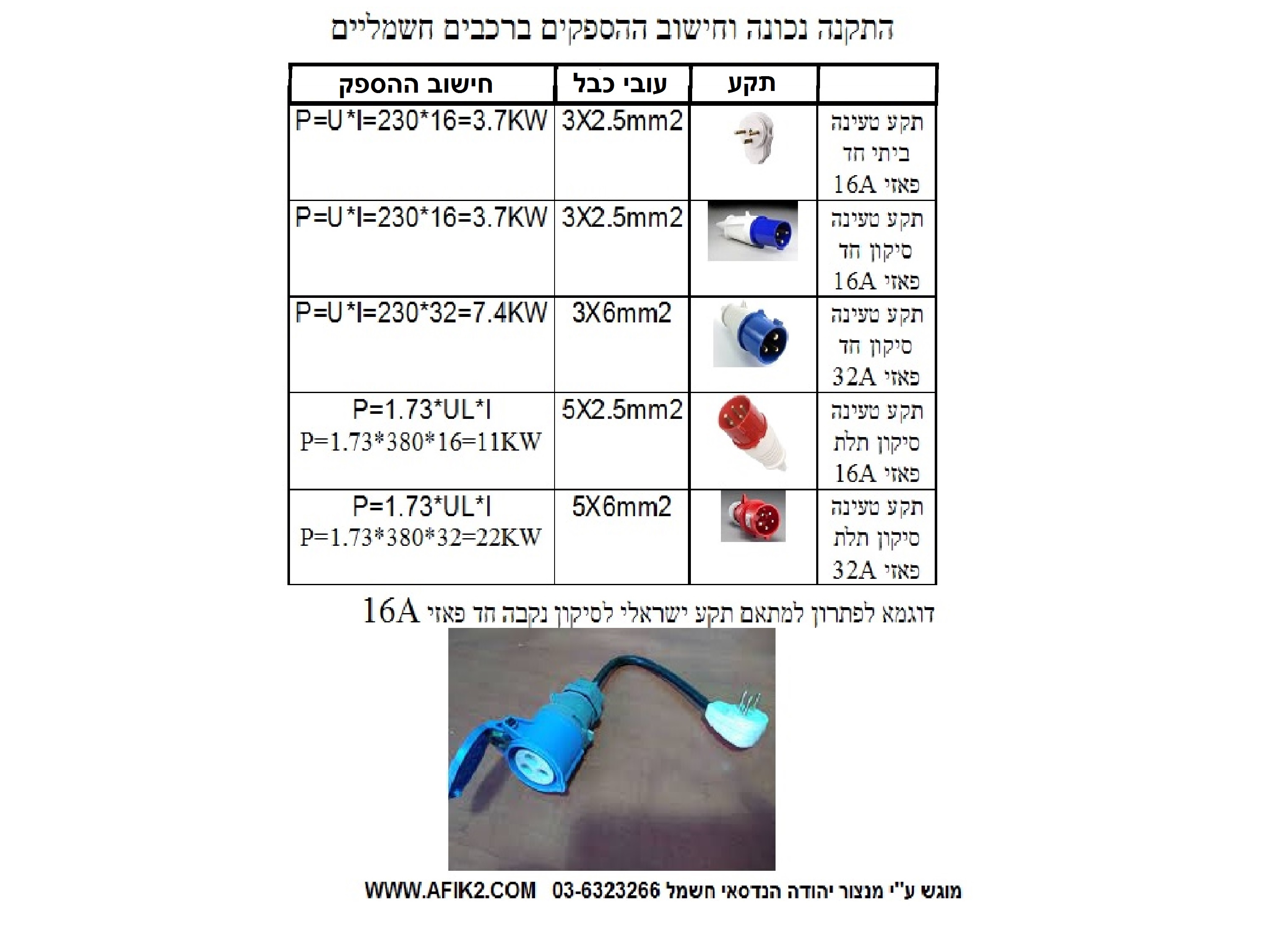 תמונה 1 ,מתאם סיקון לרכב חשמלי אביזרים דו גלגלי שונות