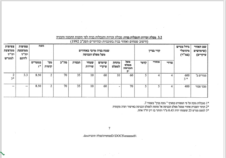 תמונה 3 ,מגרשים למכירה במנחמיה, בסמוך לשכונת עופר, עמק הירדן