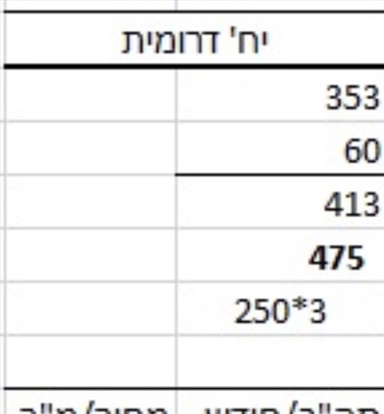 תמונה 5 ,אולמות תעשייה להשכרה, ההגנה 25, אזור תעשיה ישן בראשון לציון