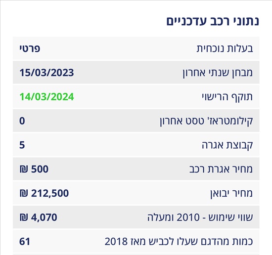 תמונה 2 ,טסלה מודל 3 יד 3 2023 11200 ק"מ