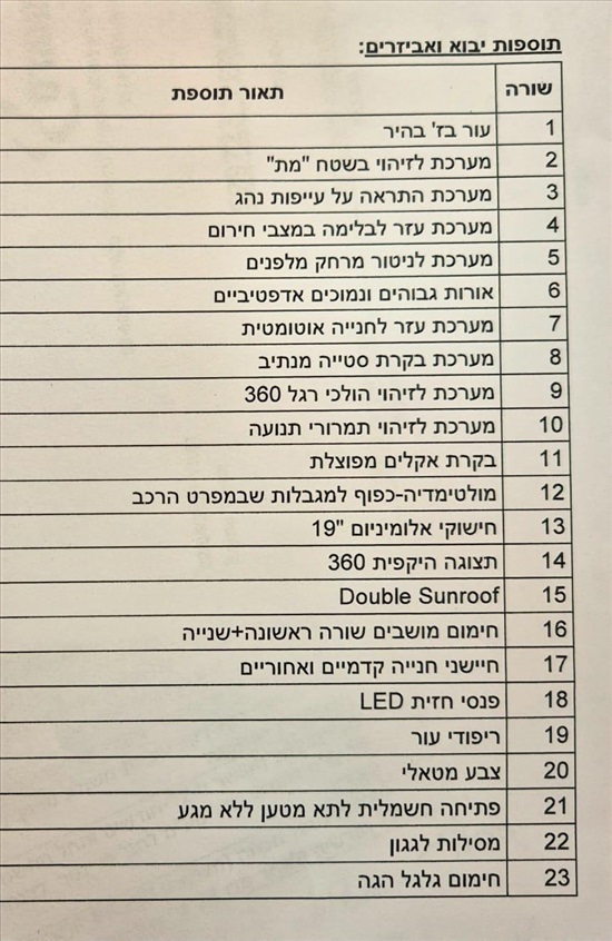 תמונה 1 ,ניסאן
 קשקאי יד 1 2021 0 ק"מ