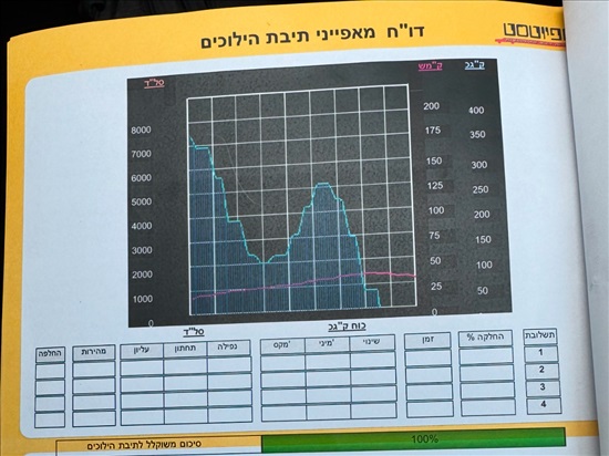 תמונה 7 ,סקודה אוקטביה יד 2 2020 115000 ק"מ