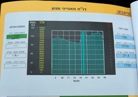 תמונה 8 ,סקודה אוקטביה יד 2 2020 115000 ק"מ