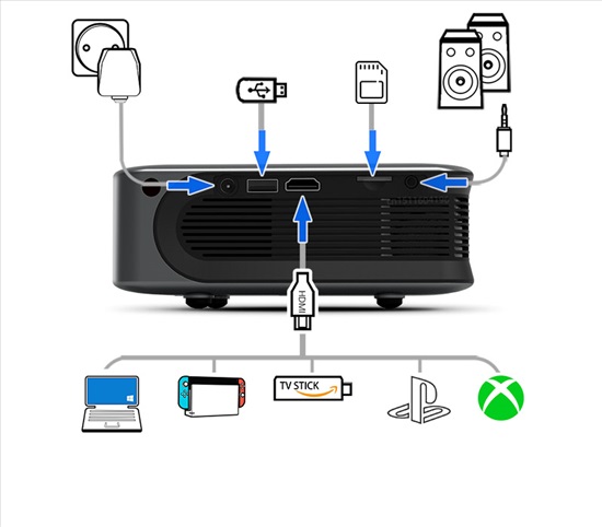 תמונה 2 ,מקרן LED Multimedia 4K+שלט למכירה בנתניה מוצרי חשמל  מקרן