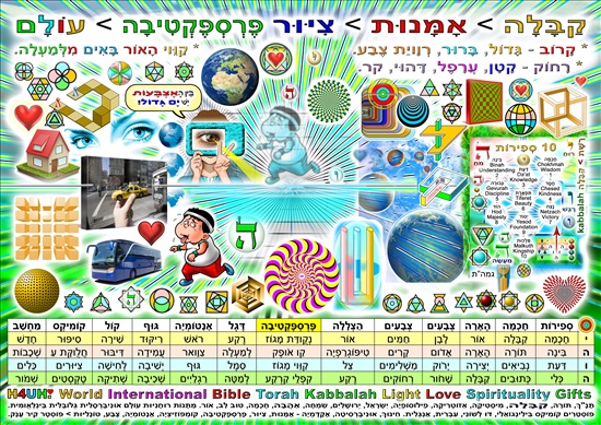 תמונה 8 ,חינם! פוסטר ללימוד חכמת הקבלה! למכירה בתל אביב יודאיקה  אומנות