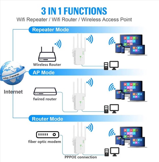 תמונה 4 ,רפיטר wifi למכירה בפתח תקווה מוצרי חשמל  אביזרים