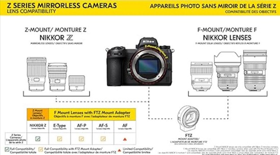 תמונה 7 ,Nikon Z5 II (full-frame mirror למכירה בתל אביב צילום  מצלמה דיגיטלית