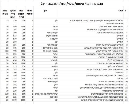 תמונה 2 , צבעים וחומרים שונים למכירה בהוד השרון כלי עבודה  חומרי עבודה