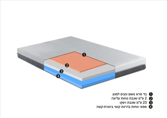 תמונה 1 ,מזרן זוגי  למכירה בבית שמש ריהוט  מזרנים