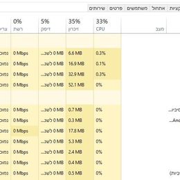 תמונה 4 ,Intel® Core™ i5   Processor  H למכירה בתל אביב מחשבים וציוד נלווה  מחשב