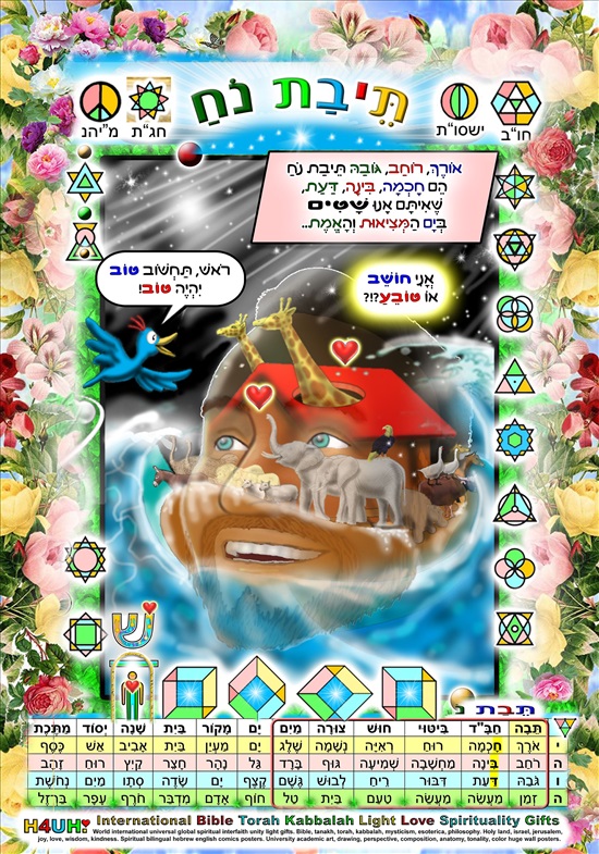 תמונה 5 ,חינם! פוסטר ללימוד חכמת הקבלה! למכירה בתל אביב יודאיקה  אומנות