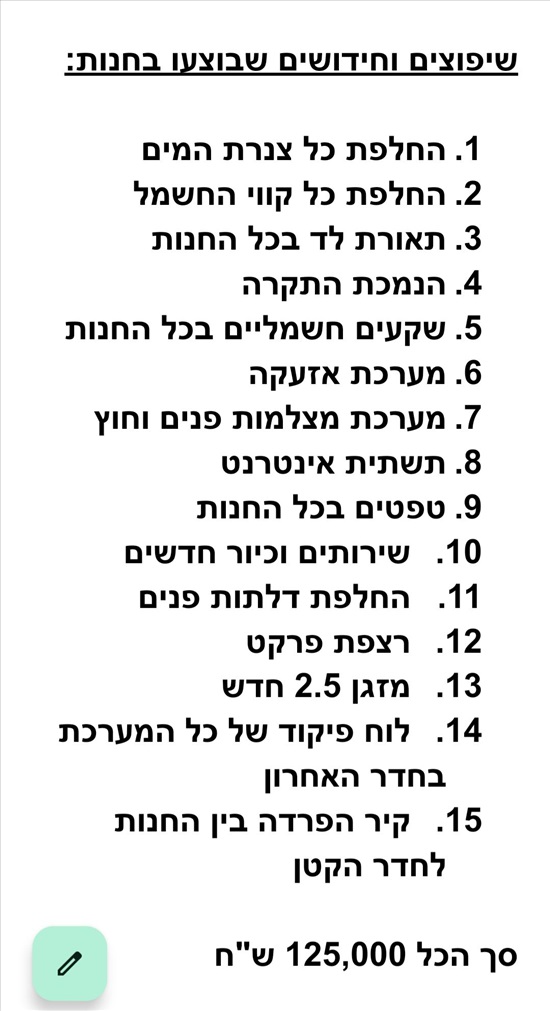 תמונה 4 ,חנות למכירה מרכז נתניה למכירה בנתניה עסקים למכירה/למסירה  חנויות