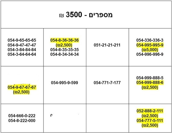 תמונה 1 ,מספרי זהב חדשים למכירה ברמת גן סלולרי  מספרי זהב