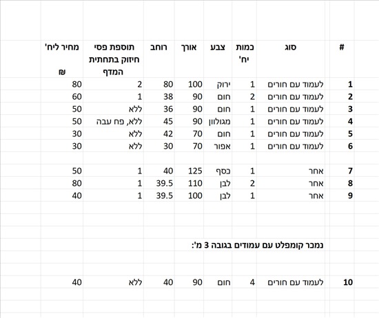 תמונה 8 ,מדפי מתכת מודולריים ואחרים למכירה בהוד השרון ריהוט  מדפים