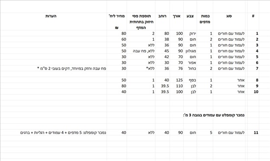 תמונה 8 ,מדפי מתכת מודולריים ואחרים למכירה בהוד השרון ריהוט  מדפים