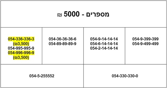 תמונה 1 ,מספרי זהב חדשים למכירה למכירה ברמת גן סלולרי  מספרי זהב
