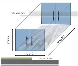 מבני תעשיה להשכרה, , רחובות  