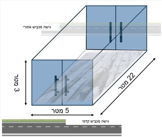 תמונה 3 ,מבני תעשיה להשכרה, , אזור התעשיה רכטמן ברחובות