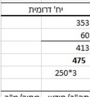 אולמות תעשייה להשכרה, ההגנה 25, ראשון לציון  