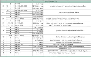 כלבים - ויזלה <br>       