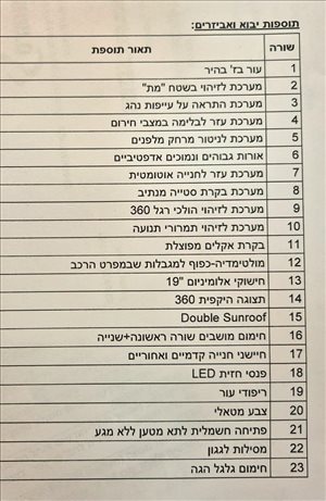 ניסאן
 קשקאי 2021 יד  1 