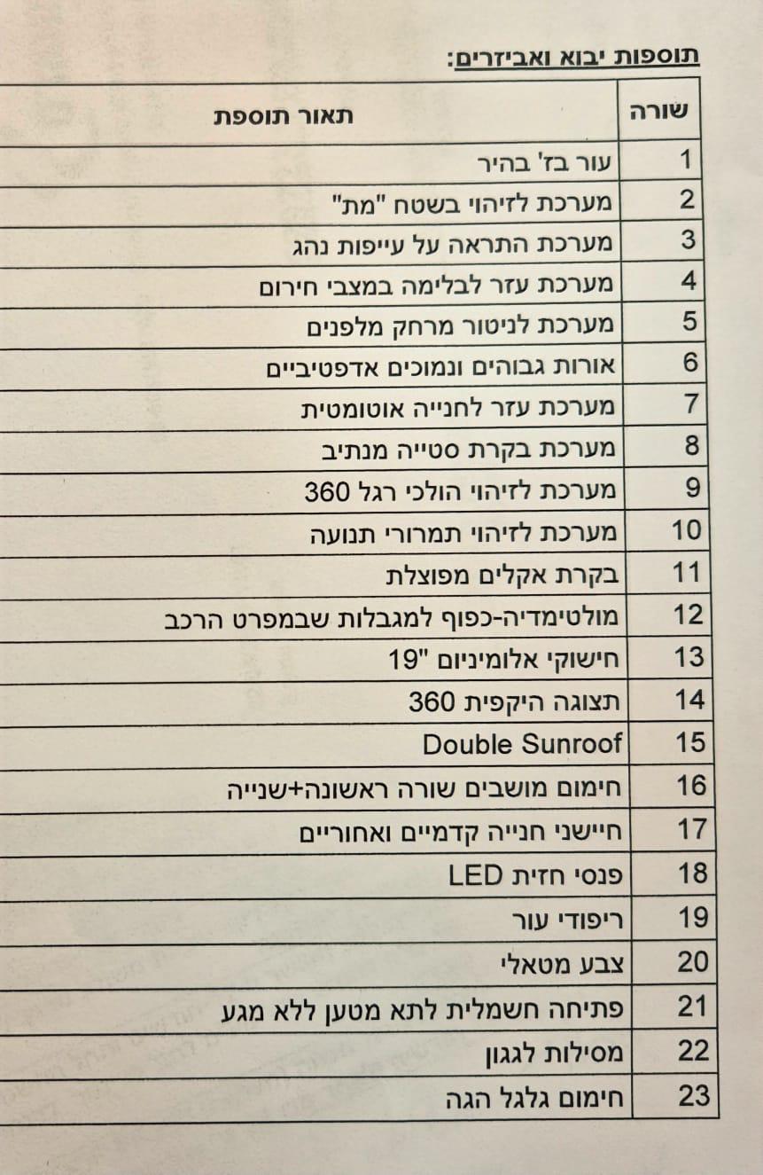 תמונה 1, ניסאן
 קשקאי יד 1 2021 | 0 קמ