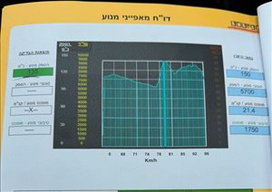 סקודה אוקטביה 2020 יד 2 <br>      