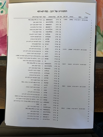 תמונה 6 ,טויוטה קורולה יד 2 2021 116000 ק"מ