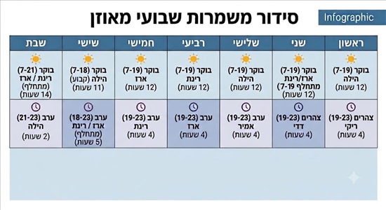 תמונה 3 ,פולקסווגן פולו יד 1 2013 21600 ק"מ