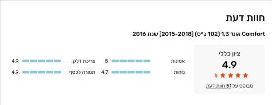 תמונה 6 ,הונדה ג`אז יד 2 2016 150000 ק"מ