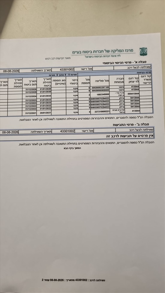 תמונה 11 ,טויוטה יאריס יד 1 2021 66000 ק"מ