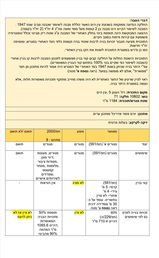 תמונה 7 ,מגרש למגורים 6 חדרים למכירה בחיפה, העוגן, עין הים