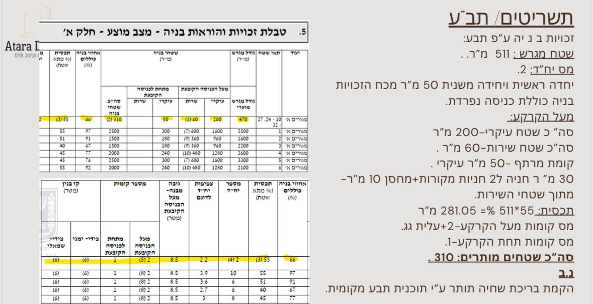 תמונה 1, מגרש למגורים 8 חדרים למכירה בקרית גת, מבוא גילגל, אתרי המקרא