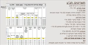 מגרש למגורים למכירה 8 חדרים בקרית גת מבוא גילגל 