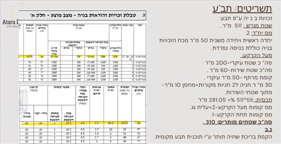 תמונה 1 ,מגרש למגורים 8 חדרים למכירה בקרית גת, מבוא גילגל, אתרי המקרא