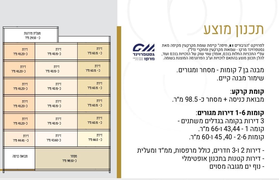 תמונה 1, דירה 2 חדרים, הגיבורים נווה שאנן חיפה