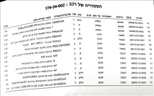 סובארו פורסטר 2020 יד 2 <br>      