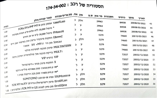 תמונה 8 ,סובארו פורסטר יד 2 2020 76000 ק"מ