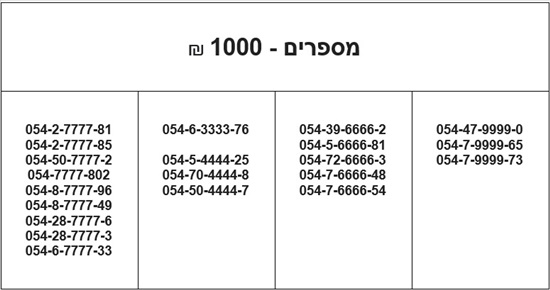 תמונה 1 ,מספרי זהב חדשים לא היו בשימוש  למכירה ברמת גן סלולרי  מספרי זהב