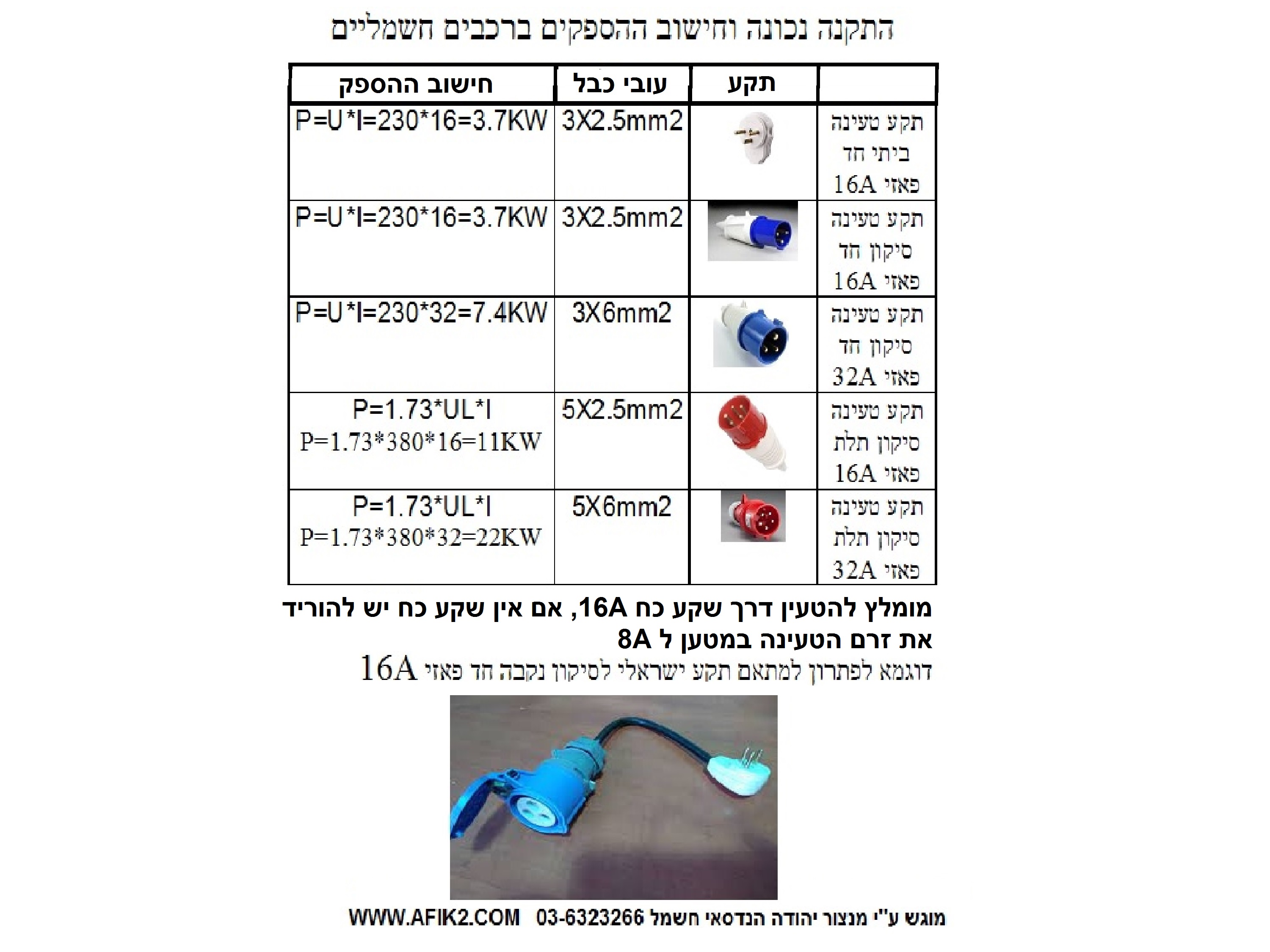 תמונה 2 , מתאם תקע ישראלי לסיקון נקבה ח למכירה בפתח תקווה שונות  שונות