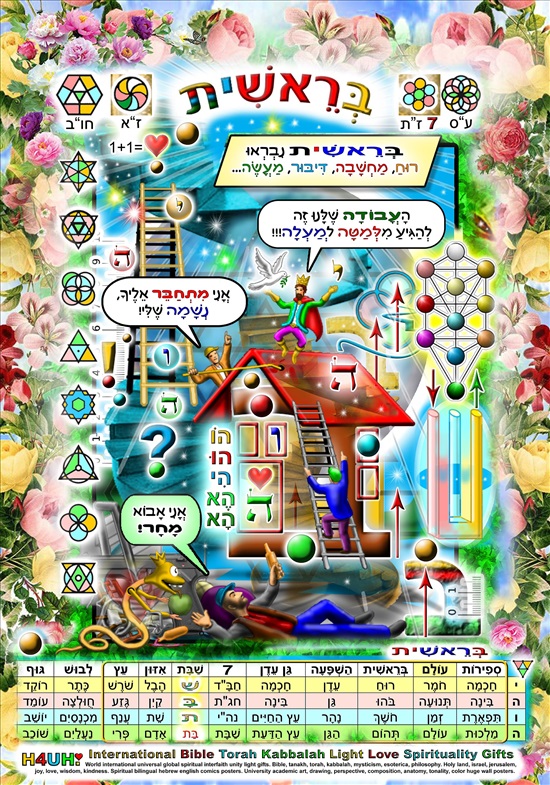 תמונה 4, חינם! פוסטר ללימוד חכמת הקבלה! למכירה בתל אביב | יודאיקה  אומנות