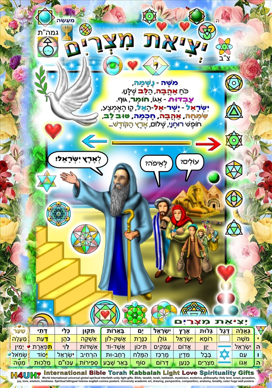 תמונה 7 ,חינם! פוסטר ללימוד חכמת הקבלה! למכירה בתל אביב יודאיקה  אומנות