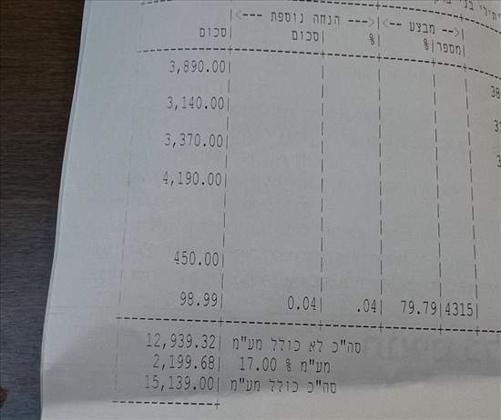 תמונה 3, ספא ענקית  למכירה בHod Hasharon | תכולת דירה  שונות