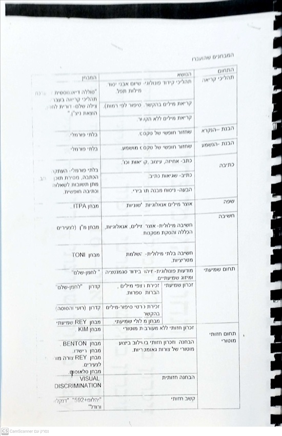 תמונה 1 ,מקבץ של מבחני מיון דידקטיים למכירה ברמת השרון ספרות וחומרי לימוד  אחר