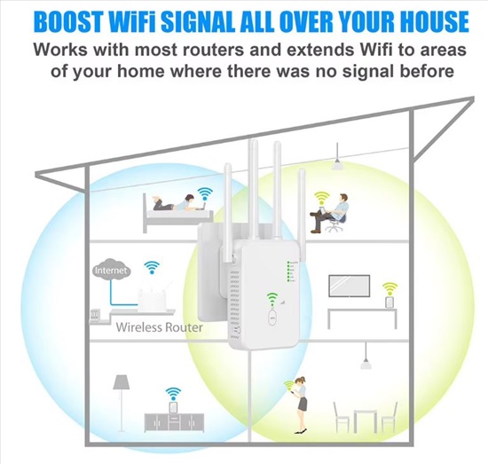 תמונה 6 ,רפיטר wifi למכירה בפתח תקווה מוצרי חשמל  אביזרים