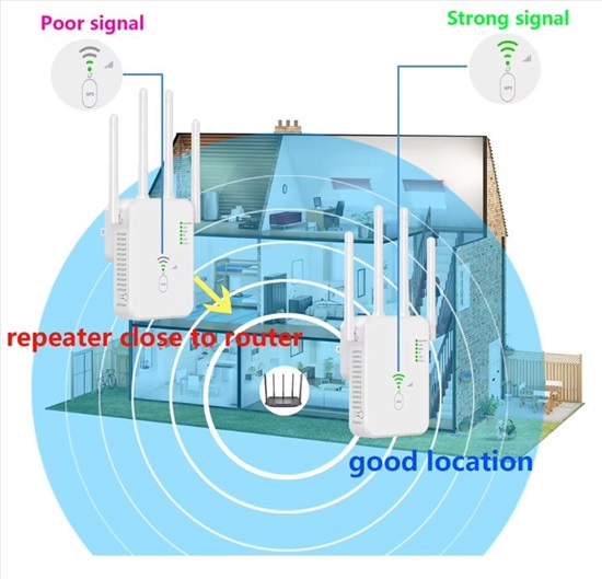 תמונה 7 ,רפיטר wifi למכירה בפתח תקווה מוצרי חשמל  אביזרים