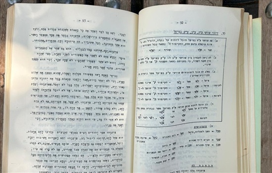 תמונה 8 ,ספר תורת כתיב העברי 1965 למכירה בנתניה ספרות ומאמרים  ספרי לימוד