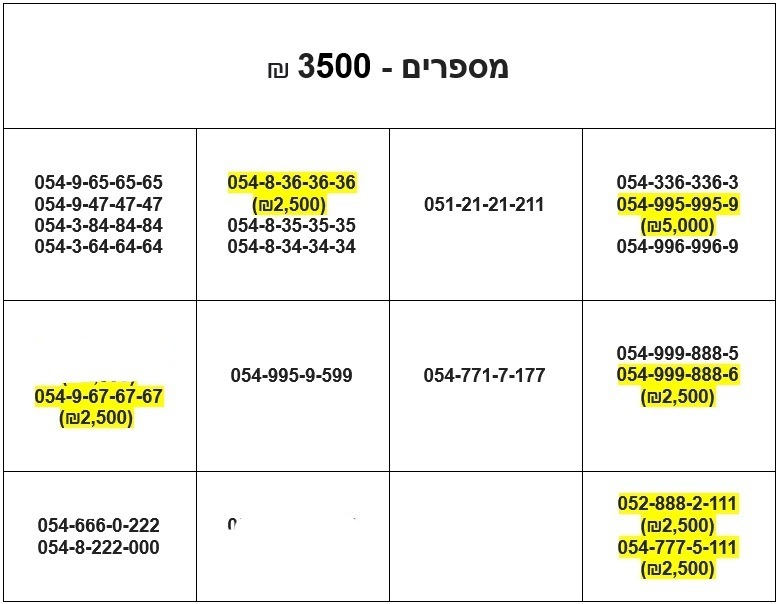 תמונה 1, מספרי זהב חדשים למכירה ברמת גן | סלולרי  מספרי זהב